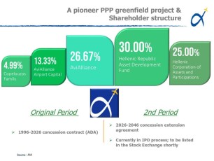 Athens International Airport_India 2023_page-0004