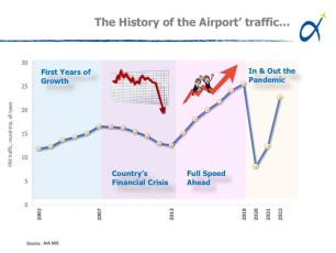Athens International Airport_India 2023_page-0007