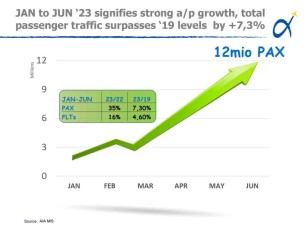 Athens International Airport_India 2023_page-0008