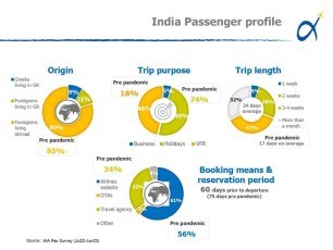 Athens International Airport_India 2023_page-0014